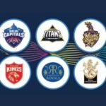IPL Team Owners Name List (2025) – Brand & Net Worth