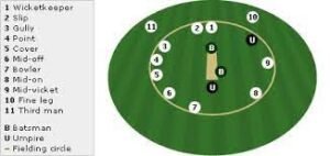 Powerplay mean in ODI Cricket